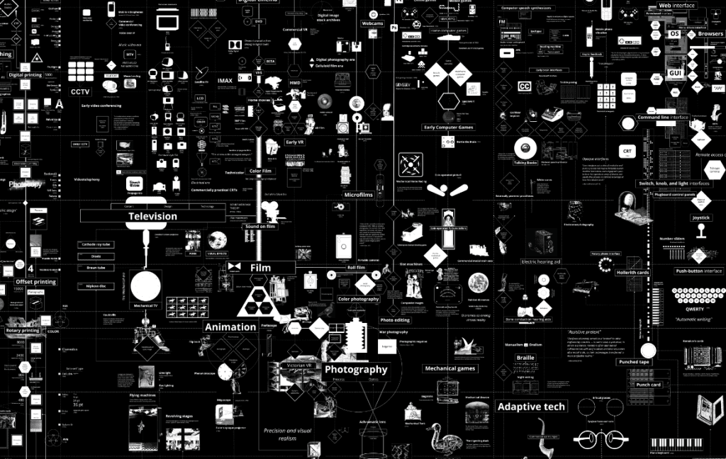 genealógia techniky a moci Night of the Explorer